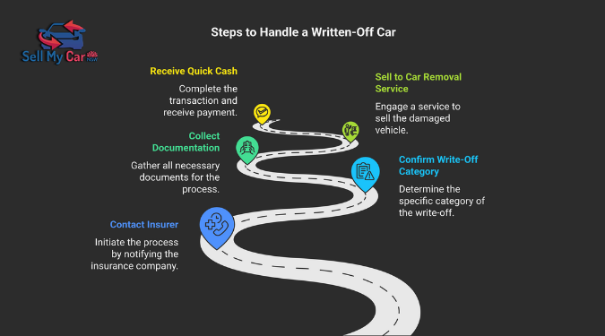 Steps to Handle a Written-Off Car